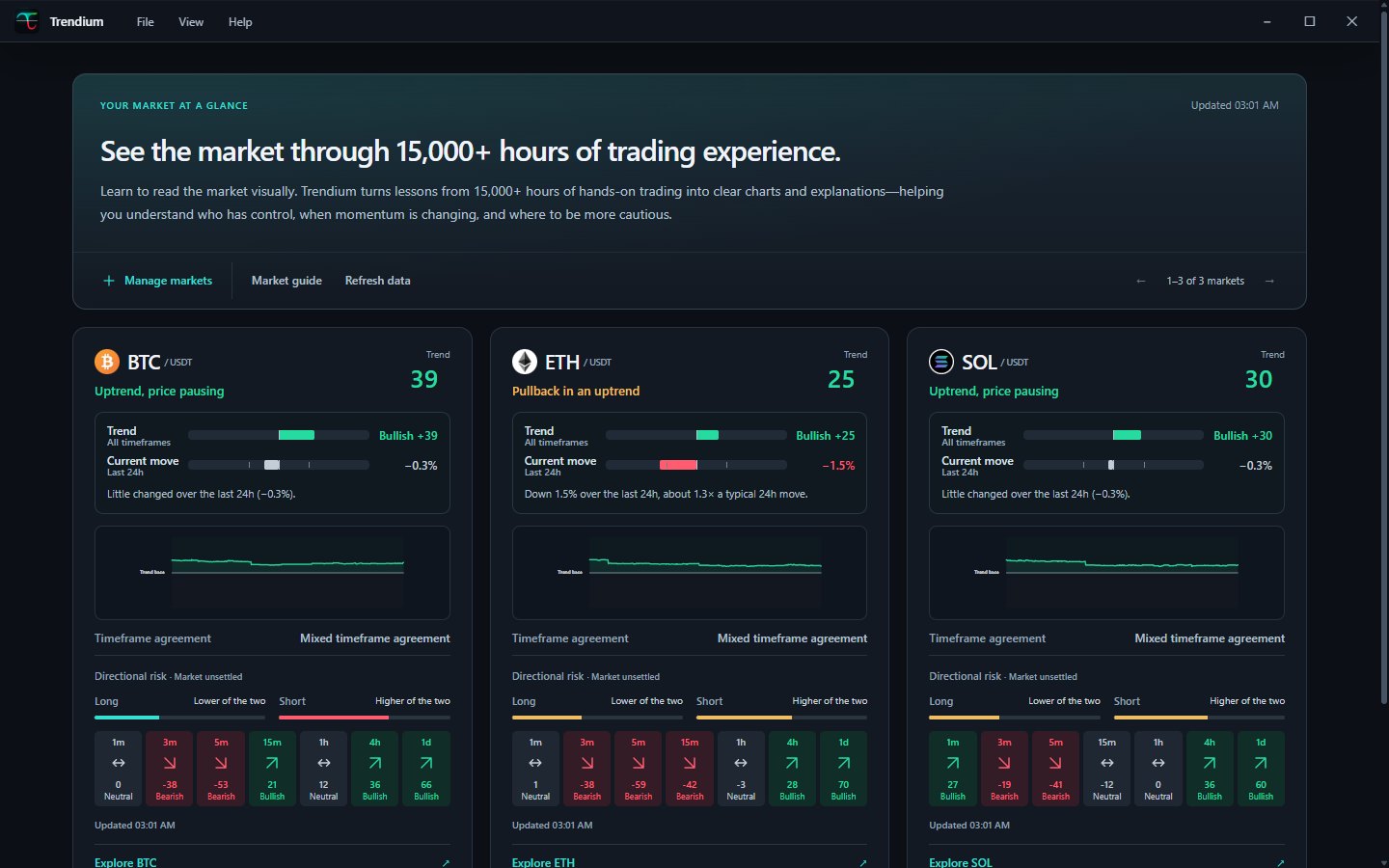 The market overview with Bitcoin, Ethereum and Solana, each showing its trend, current move, timeframe agreement and directional risk.